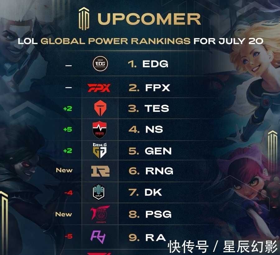 完成的升级 完成的升级